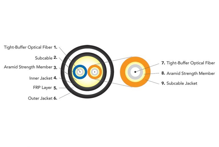 Cable Fibra Óptica Militar Con Armadura - Imagen 4