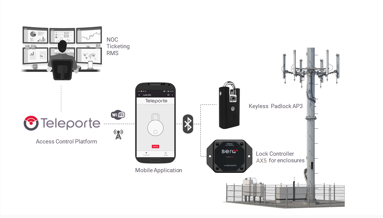 Candado Armored Bluetooth - Imagen 4