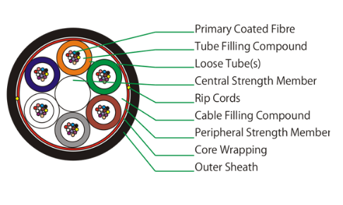 Fibra óptica para soplado