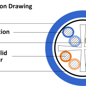Category 6A UTP Copper Cable