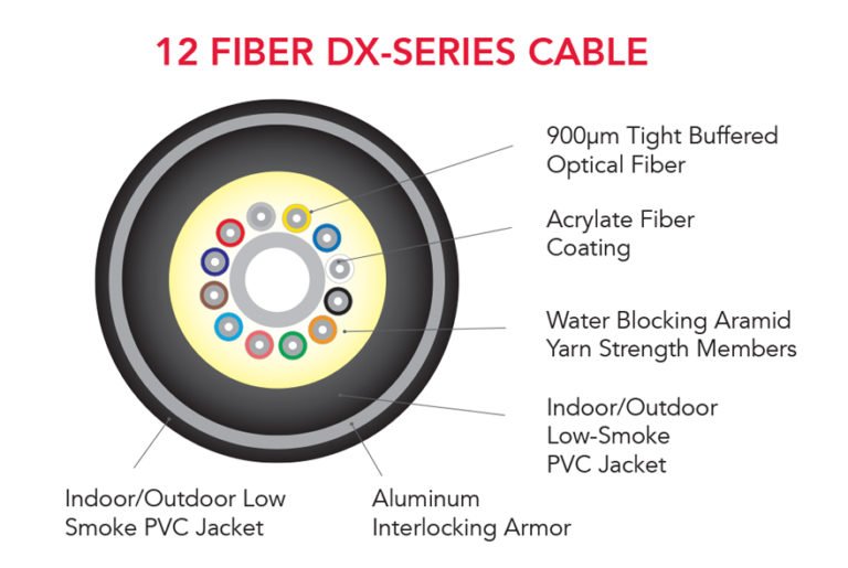 Serie DX Fibra Óptica Con Armadura De Aluminio - Imagen 3