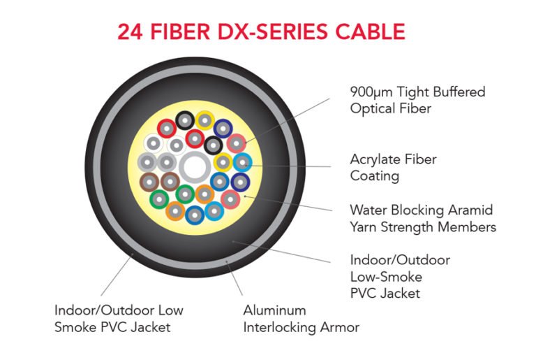 Serie DX Fibra Óptica Con Armadura De Aluminio - Imagen 2