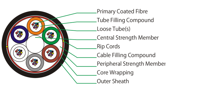 Cable Multitubo Chaqueta Simple No Blindado (2-144 F) - Imagen 2