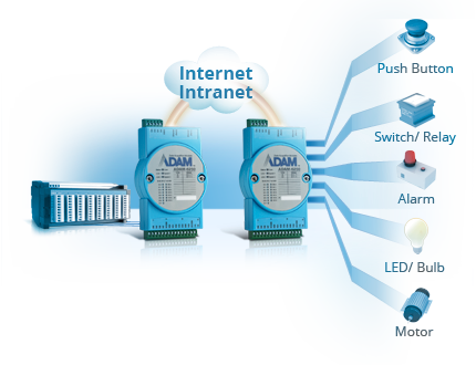 Serie ADAM-6100 - Imagen 3