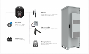 Controladores sin llave Serie X