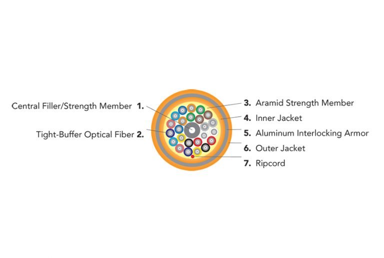 Fibra óptica resistente a productos químicos